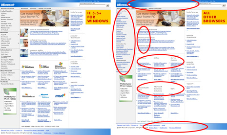 MS con IE5.5/Win y otros navegadores y sistemas