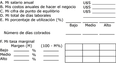 Diagrama