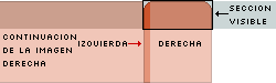 Diagrama