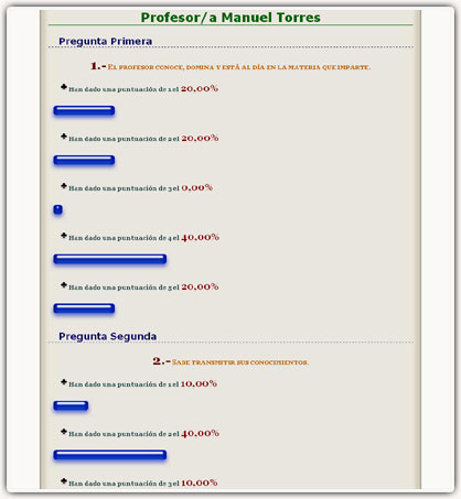 Intranet, Encuestas ISO 9901